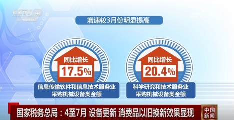 數(shù)據(jù)見證設備更新、以舊換新效果顯現(xiàn)，高質(zhì)量發(fā)展‘進’的勢頭更加明顯