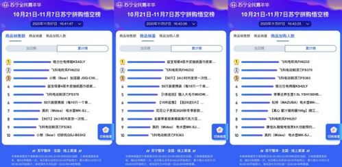 日用小家電成雙十一蘇寧悟空榜“拼”購熱門，品質好貨拼出消費新趨勢