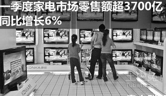 家電市場Q1零售額同比增長6% 高端化趨勢引領，日用家電表現穩健